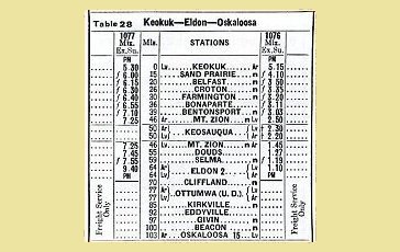 CRI&P timetable, Keokuk-Oskaloosa, 1948